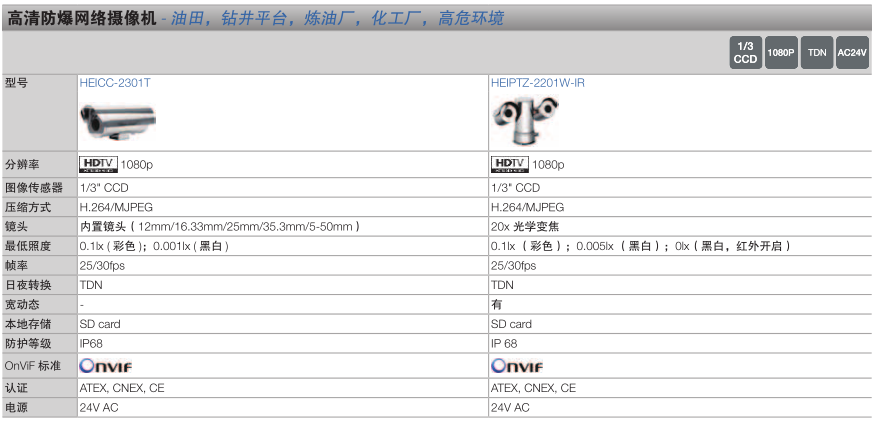 WjzC